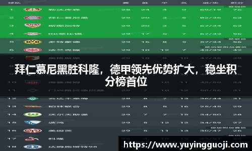拜仁慕尼黑胜科隆，德甲领先优势扩大，稳坐积分榜首位