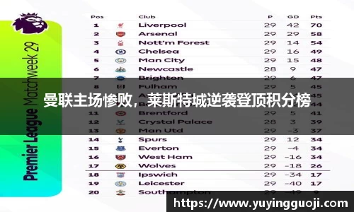 曼联主场惨败,莱斯特城逆袭登顶积分榜