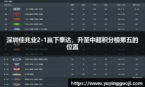 深圳佳兆业2-1赢下泰达，升至中超积分榜第五的位置